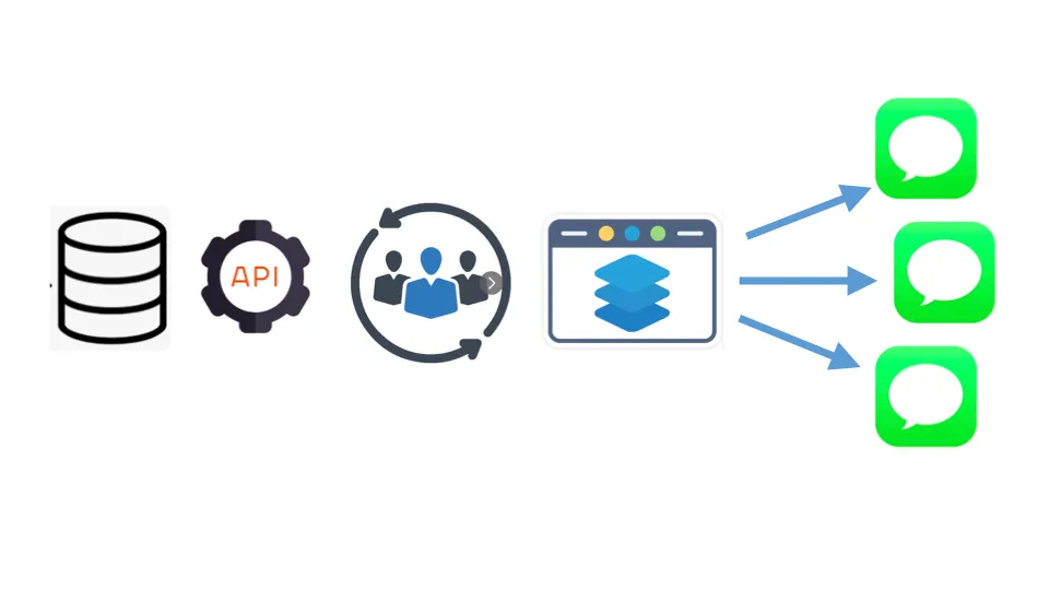 HR API Integration